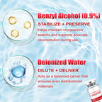 Reconstitution Solution 0.9% Benzyl Alcohol 10mL Tall Vial Light Red Packaging Detail 3