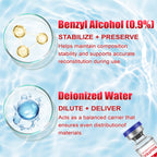 Reconstitution Solution 0.9% Benzyl Alcohol 2mL Vials Red Packaging Detail 3