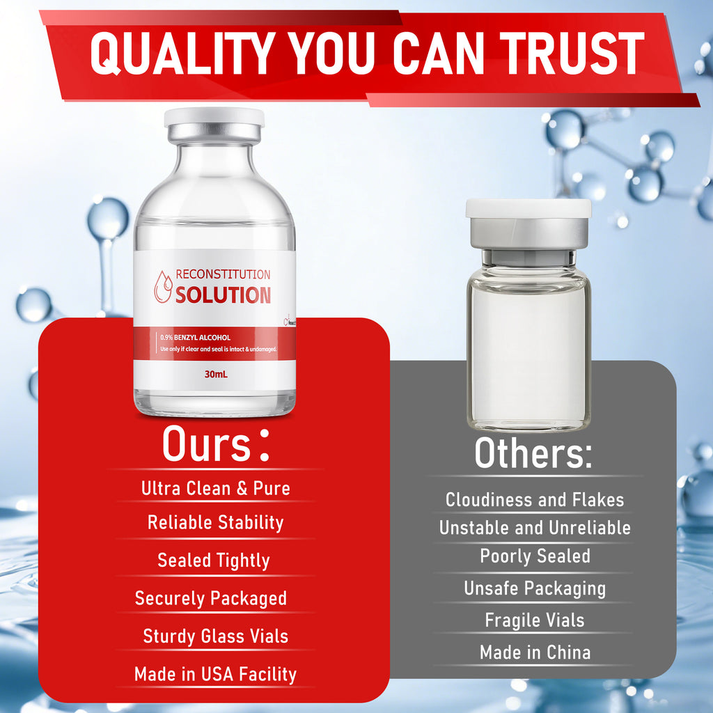 Reconstitution Solution 0.9% Benzyl Alcohol 30mL vials Red Packaging Detail 2